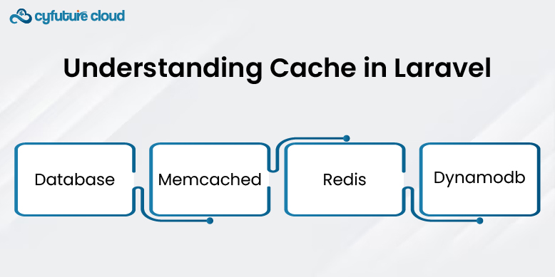 Understanding Cache in Laravel 